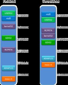 IE10加強(qiáng)內(nèi)存防護(hù) 提升網(wǎng)絡(luò)信息安全，加大黑客攻擊難度