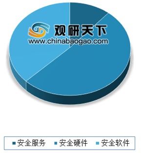 國(guó)家網(wǎng)絡(luò)安全產(chǎn)業(yè)園區(qū)落戶(hù)通州 為網(wǎng)絡(luò)與信息安全軟件開(kāi)發(fā)注入強(qiáng)勁動(dòng)力