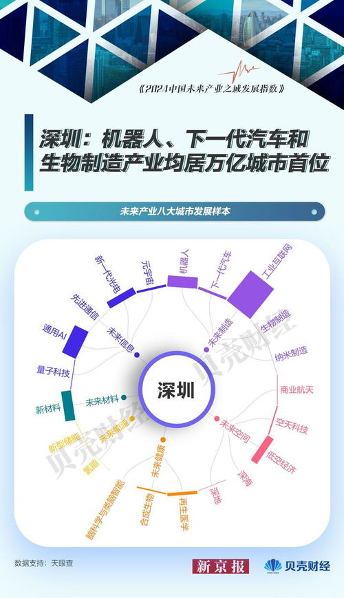 中國未來產(chǎn)業(yè)圖譜⑦ 北京——量子科技引領(lǐng)與人工智能應(yīng)用軟件開發(fā)的未來之城