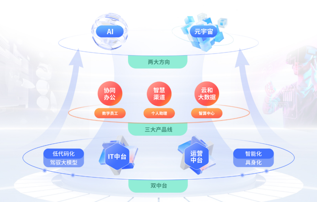 京董會走進上市公司系列活動（三） 彩訊股份——打造AI一體化能力，做智能數(shù)字化專家